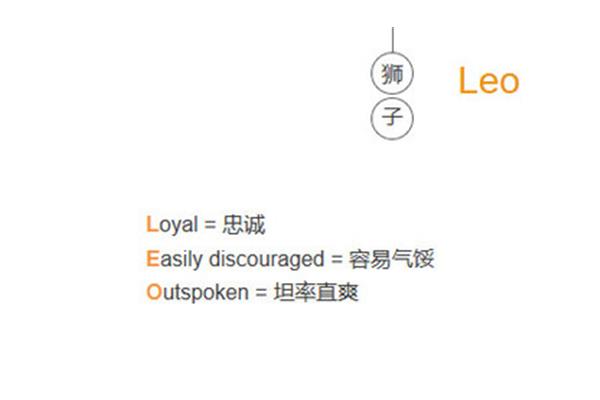 直率的英语