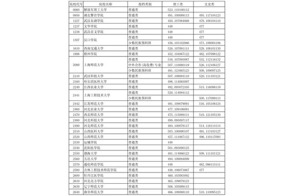 湖北二本院校