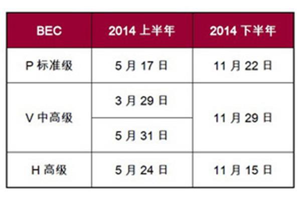 bec报名时间