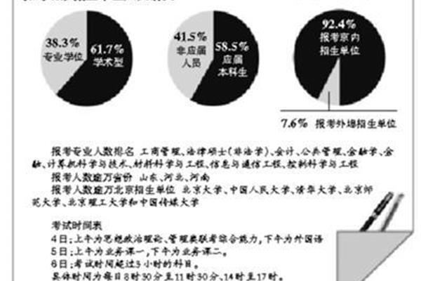 考研年龄限制