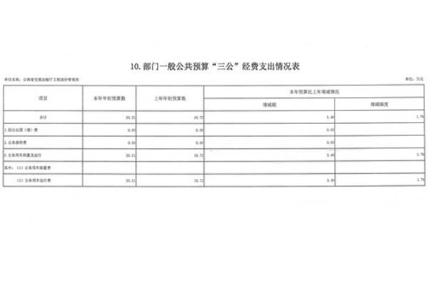 云南造价信息网