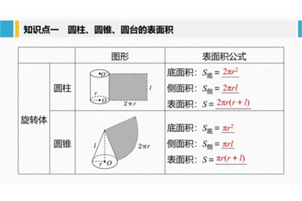 圆柱的侧面积公式