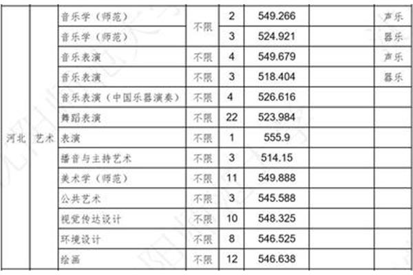 内蒙古高考分数