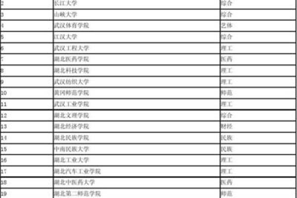 湖北二本院校