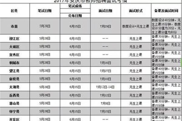 教招是什么