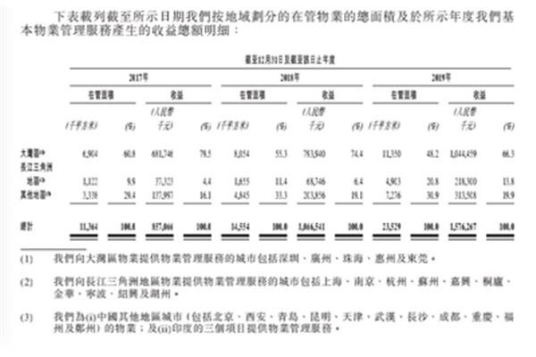 俯下的意思