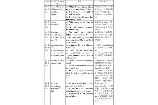 时间状语从句例句