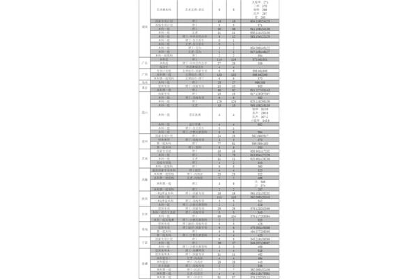 东北大学招生网