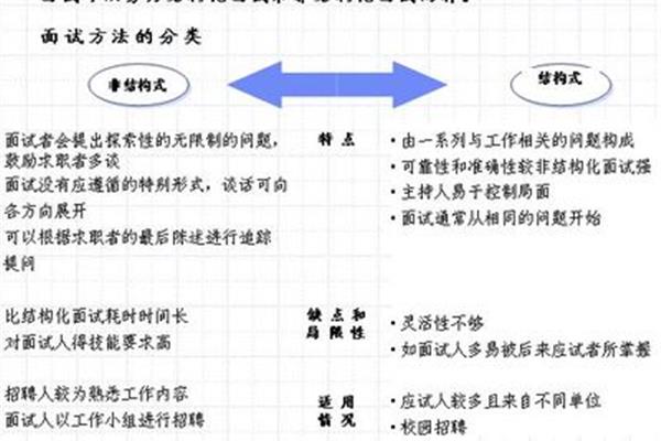结构式面试