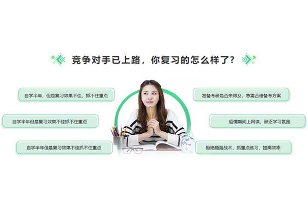 考研培训班排名