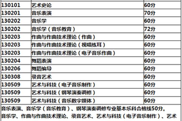 美术学专业代码