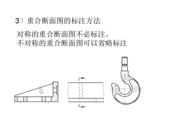 重合断面图