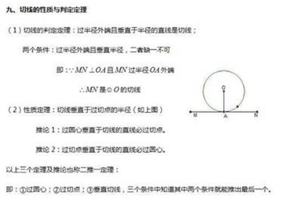 切线判定定理