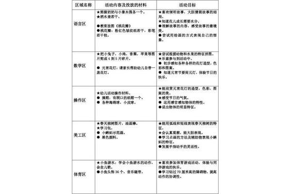 小班区域活动