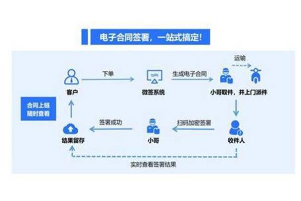 顺丰统一结算系统