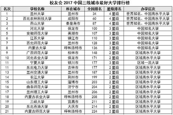 兰州大学全国排名