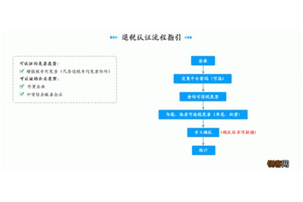 四川税务申报