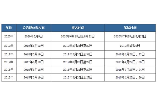 内蒙古省考公务员