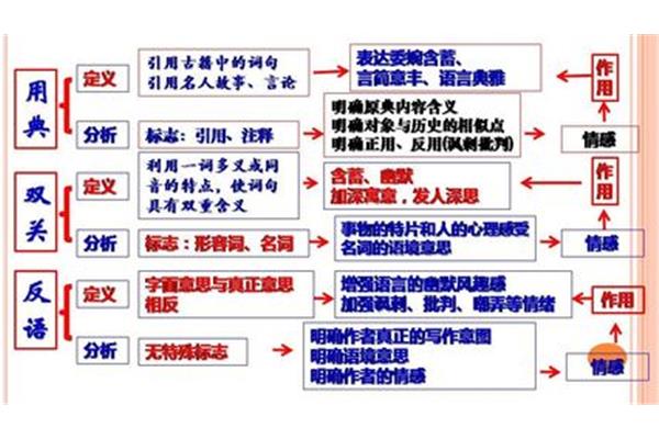 诗歌表达技巧