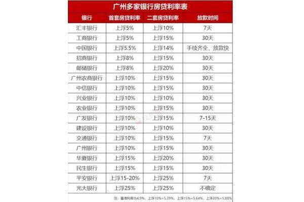中国银行房贷利率