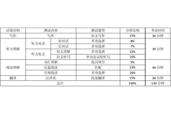 六级分值明细
