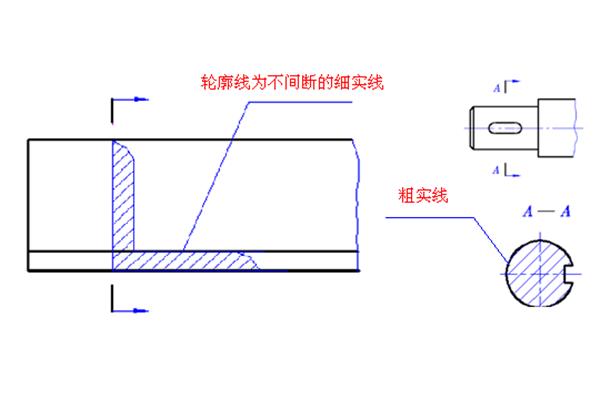 重合断面图