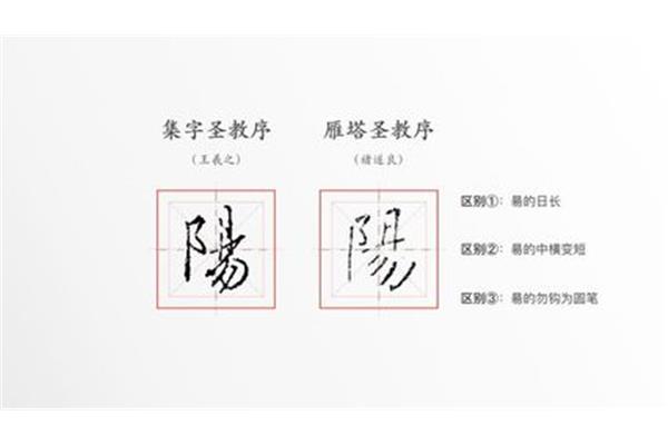 阳的笔顺笔画