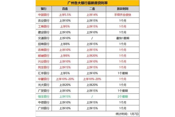 中国银行房贷利率