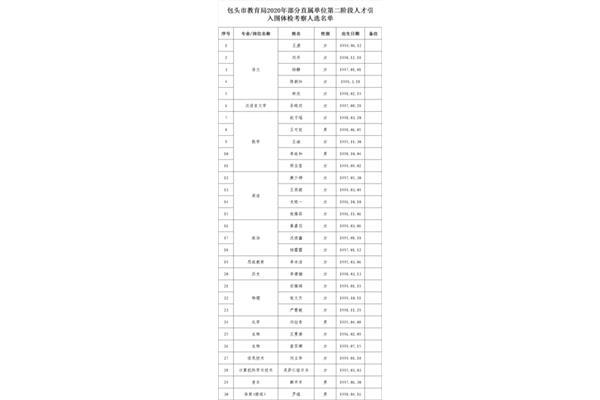 包头市人才引进