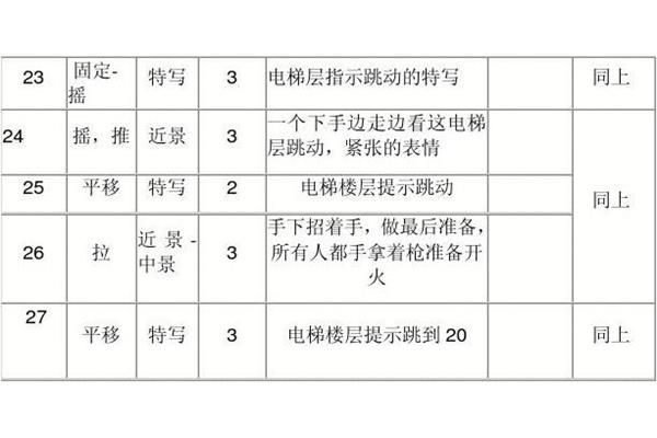 分镜头剧本
