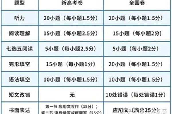 浙江高考考几次