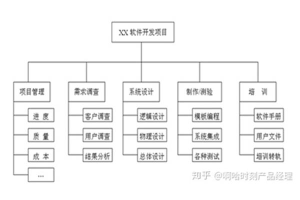 wbs项目管理