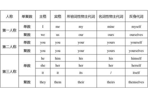 my的复数
