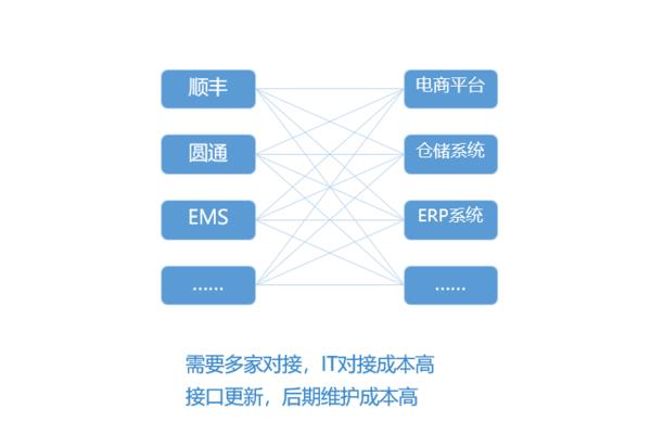 顺丰统一结算系统
