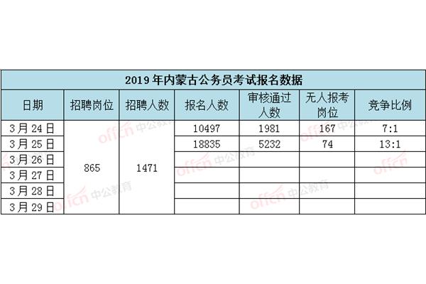 内蒙古省考公务员