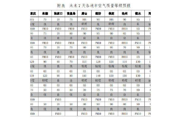 创业的故事