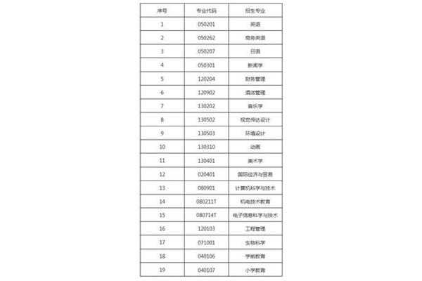 美术学专业代码