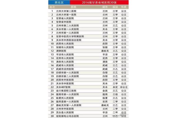 兰州大学全国排名