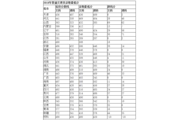 云南招生网