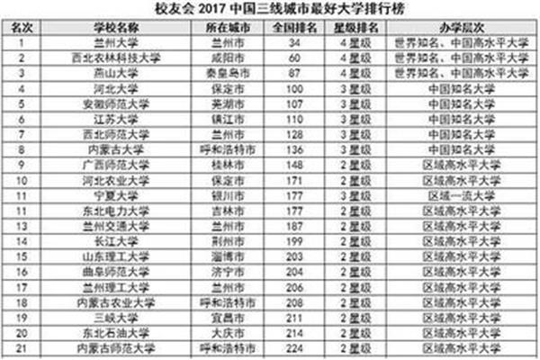 兰州大学全国排名