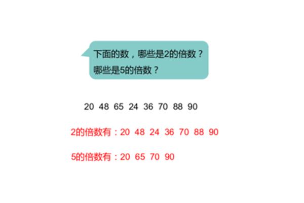 70的因数