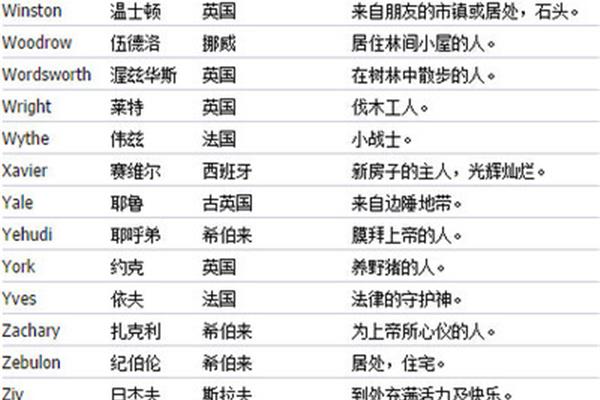 好听的游戏英文名