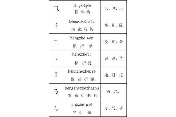 阳的笔顺笔画