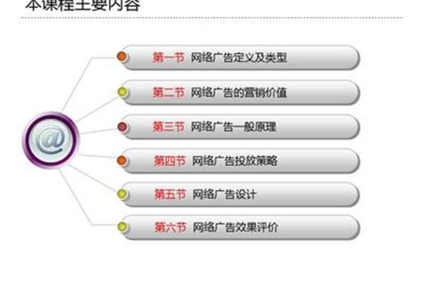网络广告策略
