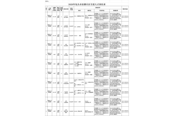 包头市人才引进