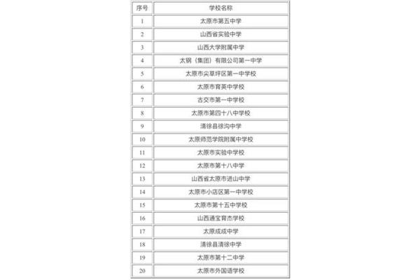太原有哪些大学