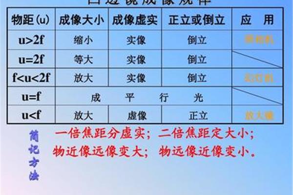 物近像远像变大