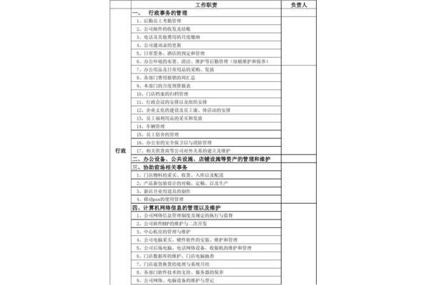 人事部岗位职责