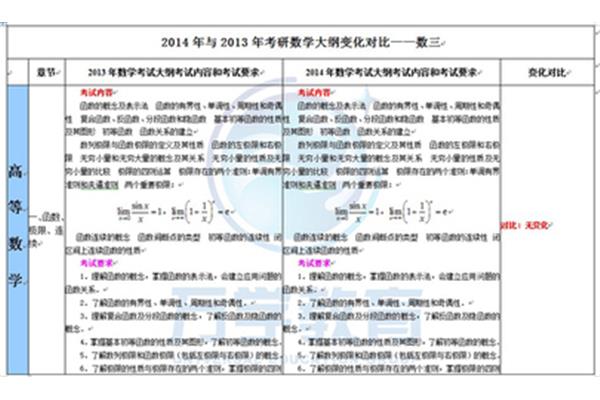 考研数学三大纲