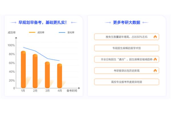 考研培训班排名